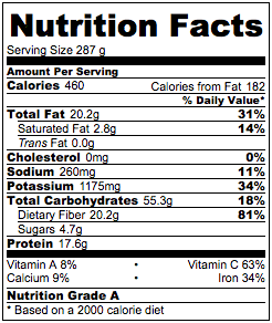 Lentil Salad Nutrition Facts