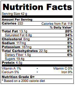 Peanut butter cups nutrition facts.