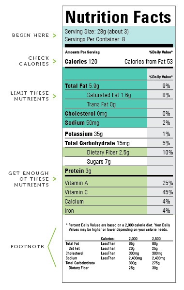 Complete Nutrition Facts label.