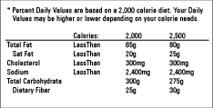 Nutrition Facts label footnote.